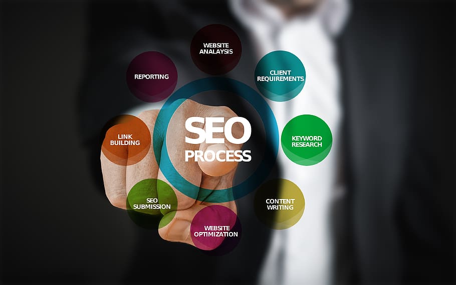 The SEO services can help you boost your brand post thumbnail image