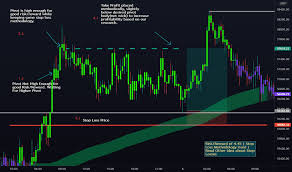 Behind the Scenes: A Critical Futures Trading Review for Investors post thumbnail image